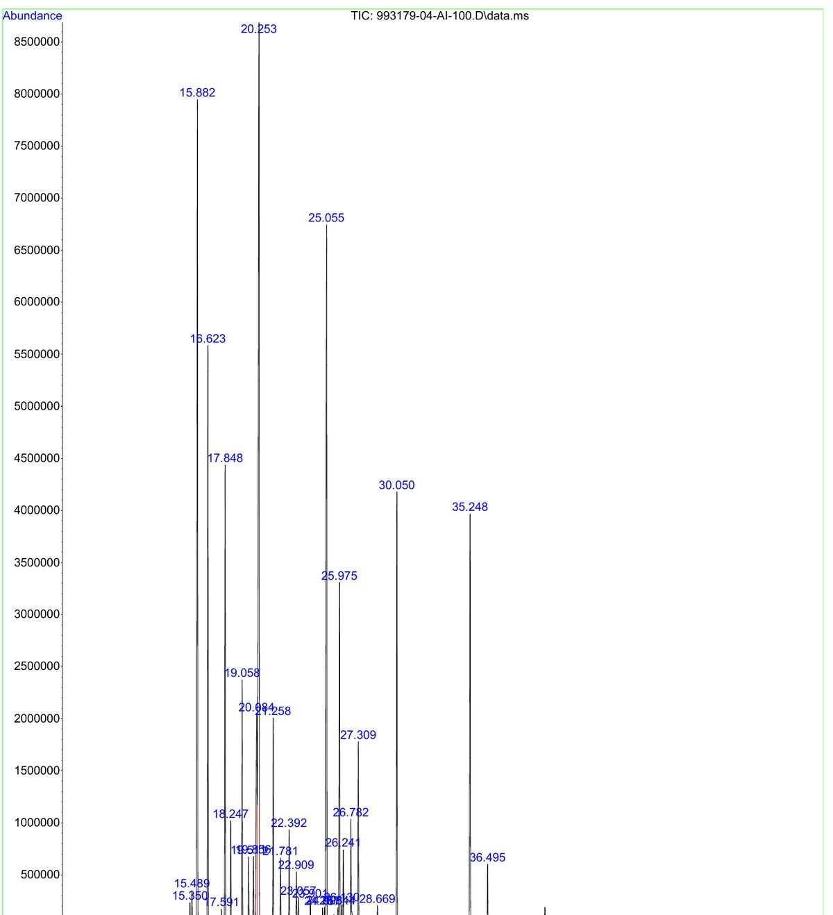 Cromatografía real del aceite de romero de Papiro — informe 993179-AI, muestra 04, laboratorio CROM-MASS (UIS)